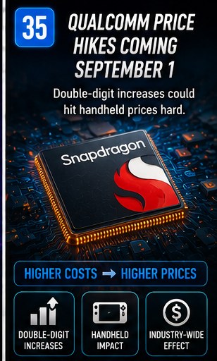 Qualcomm price increases threaten handheld costs