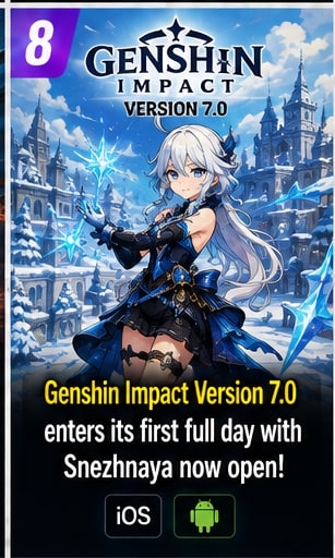Genshin Impact Version 7.0 enters its first full day with Snezhnaya now open