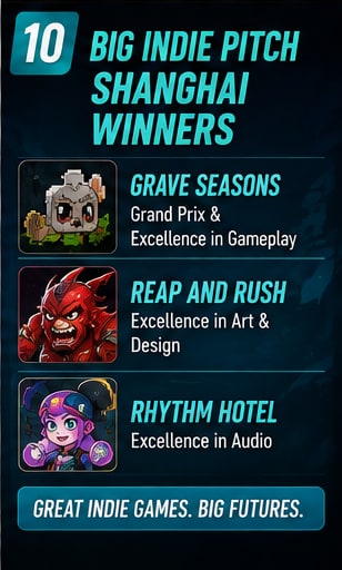 Big Indie Pitch Shanghai names Grave Seasons, Reap and Rush and Rhythm Hotel among its winners
